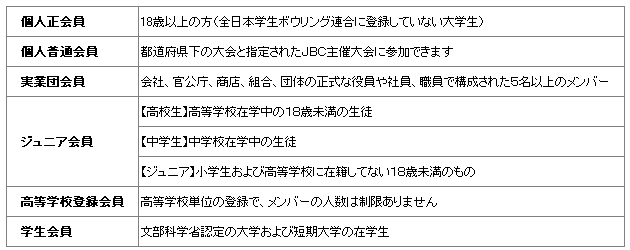 JBC入会案内